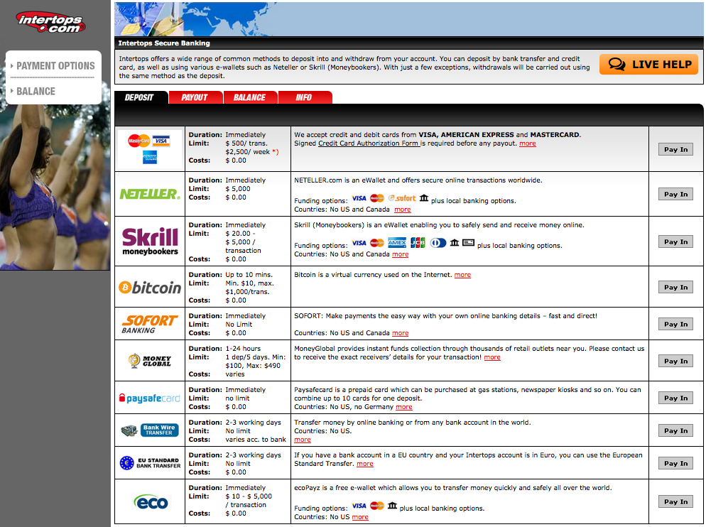 Intertops-Banking-options